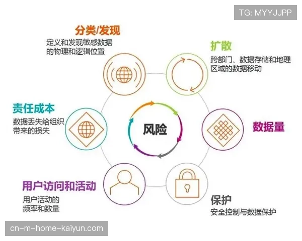 数据安全保护强化 隐私合规要求提高